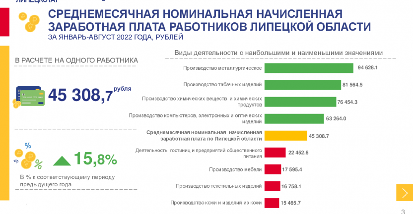 Оплата труда работников предприятий и организаций Липецкой области за январь-август 2022 года
