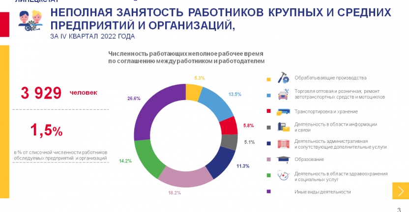 Неполная занятость и движение работников крупных и средних организаций Липецкой области за IV квартал 2022 года