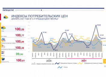 Ипц на сайте росстата. Индекс потребительских цен 2021.