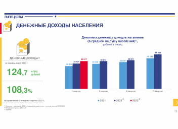 Влияние экономической ситуации на денежный доход населения